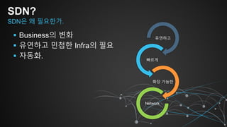  Business의 변화
 유연하고 민첩한 Infra의 필요
 자동화.
SDN?
SDN은 왜 필요한가.
유연하고
빠르게
확장 가능한
Network
 