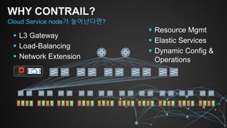  L3 Gateway
 Load-Balancing
 Network Extension
WHY CONTRAIL?
Cloud Service node가 늘어난다면?
 Resource Mgmt
 Elastic Services
 Dynamic Config &
Operations
 