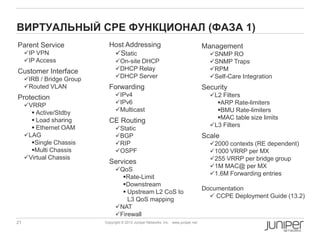 21 Copyright © 2011 Juniper Networks, Inc. Restricted Confidential. For Internal Distribution Only.Copyright © 2013 Juniper Networks, Inc. www.juniper.net
ВИРТУАЛЬНЫЙ CPE ФУНКЦИОНАЛ (ФАЗА 1)
Parent Service
IP VPN
IP Access
Customer Interface
IRB / Bridge Group
Routed VLAN
Protection
VRRP
 Active/Stdby
 Load sharing
 Ethernet OAM
LAG
Single Chassis
Multi Chassis
Virtual Chassis
Host Addressing
Static
On-site DHCP
DHCP Relay
DHCP Server
Forwarding
IPv4
IPv6
Multicast
CE Routing
Static
BGP
RIP
OSPF
Services
QoS
Rate-Limit
Downstream
 Upstream L2 CoS to
L3 QoS mapping
NAT
Firewall
Management
SNMP RO
SNMP Traps
RPM
Self-Care Integration
Security
L2 Filters
ARP Rate-limiters
BMU Rate-limiters
MAC table size limits
L3 Filters
Scale
2000 contexts (RE dependent)
1000 VRRP per MX
255 VRRP per bridge group
1M MAC@ per MX
1.6M Forwarding entries
Documentation
 CCPE Deployment Guide (13.2)
 