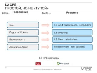 22 Copyright © 2010 Juniper Networks, Inc. www.juniper.netCopyright © 2011 Juniper Networks, Inc. www.juniper.netCopyright © 2011 Juniper Networks, Inc. www.juniper.net
Copyright © 2013 Juniper Networks, Inc. www.juniper.net
L2 CPE
ПРОСТОЙ, НО НЕ «ТУПОЙ»
Требование Решение
Подсети/ VLANs L3 switching
QoS L2 to L4 classification, Schedulers
Безопасность L2 filters, rate-limiters
Assurance Агент Measurement ( test packets)
Если… Тогда…
L2 CPE партнеры
 