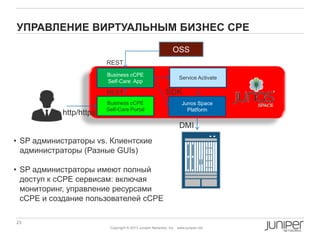 23 Copyright © 2010 Juniper Networks, Inc. www.juniper.netCopyright © 2011 Juniper Networks, Inc. www.juniper.netCopyright © 2011 Juniper Networks, Inc. www.juniper.net
Copyright © 2013 Juniper Networks, Inc. www.juniper.net
УПРАВЛЕНИЕ ВИРТУАЛЬНЫМ БИЗНЕС CPE
Business cCPE
Self-Care Portal
Business cCPE
Self-Care App
http/https
Junos Space
Platform
SDK
OSS
DMI
Service Activate
REST
REST
• SP администраторы vs. Клиентские
администраторы (Разные GUIs)
• SP администраторы имеют полный
доступ к cCPE сервисам: включая
мониторинг, управление ресурсами
cCPE и создание пользователей cCPE
 