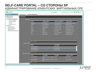 24 Copyright © 2010 Juniper Networks, Inc. www.juniper.netCopyright © 2011 Juniper Networks, Inc. www.juniper.netCopyright © 2011 Juniper Networks, Inc. www.juniper.net
Copyright © 2013 Juniper Networks, Inc. www.juniper.net
SELF-CARE PORTAL – СО СТОРОНЫ SP
АДМИНИСТРИРОВАНИЕ КЛИЕНТСКИХ ВИРТУАЛЬНЫХ CPE
 