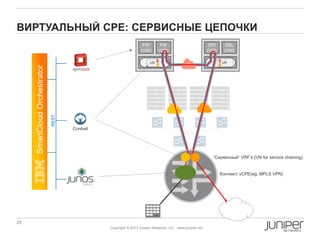 28 Copyright © 2010 Juniper Networks, Inc. www.juniper.netCopyright © 2011 Juniper Networks, Inc. www.juniper.netCopyright © 2011 Juniper Networks, Inc. www.juniper.net
Copyright © 2013 Juniper Networks, Inc. www.juniper.net
ВИРТУАЛЬНЫЙ CPE: СЕРВИСНЫЕ ЦЕПОЧКИ
SSL
(VM)
FW
(VM)
DPI
(VM)
FW
(VM)
Контекст vCPE(eg, MPLS VPN)
“Сервисный” VRF‟s (VN for service chaining)
VR VR
Contrail
SmartCloudOrchestrator
REST
 