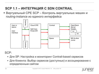32 Copyright © 2010 Juniper Networks, Inc. www.juniper.netCopyright © 2011 Juniper Networks, Inc. www.juniper.netCopyright © 2013 Juniper Networks, Inc. www.juniper.net
SCP 1.1 – ИНТЕГРАЦИЯ С SDN CONTRAIL
SCP:
 Для SP: Настройка и мониторинг Contrail-based сервисов
 Для Клиента: Выбор сервисов (доступных) и ассоциирование с
определенным сайтом
OpenStack
Server
Cluster
VM
User or
Admin
User
Interface
Cloud CPE
Self-Care
Portal API
Contrail
Space MX & other
Junos
QueriesControls
VM
 Виртуальный CPE SCP – Контроль виртуальных машин и
routing-instance из единого интерфейса
 