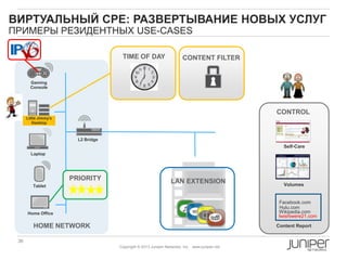 36 Copyright © 2010 Juniper Networks, Inc. www.juniper.netCopyright © 2011 Juniper Networks, Inc. www.juniper.netCopyright © 2011 Juniper Networks, Inc. www.juniper.net
Copyright © 2013 Juniper Networks, Inc. www.juniper.net
ВИРТУАЛЬНЫЙ CPE: РАЗВЕРТЫВАНИЕ НОВЫХ УСЛУГ
ПРИМЕРЫ РЕЗИДЕНТНЫХ USE-CASES
HOME NETWORK
Laptop
L2 Bridge
Tablet
Little Jimmy‟s
Desktop
Home Office
Gaming
Console
CONTROL
Volumes
Content Report
Facebook.com
Hulu.com
Wikipedia.com
Iwishiwere21.com
Self-Care
CONTENT FILTERTIME OF DAY
Wii
LAN EXTENSIONPRIORITY
 