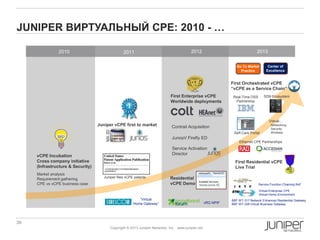 39 Copyright © 2010 Juniper Networks, Inc. www.juniper.netCopyright © 2011 Juniper Networks, Inc. www.juniper.netCopyright © 2011 Juniper Networks, Inc. www.juniper.net
Copyright © 2013 Juniper Networks, Inc. www.juniper.net
JUNIPER ВИРТУАЛЬНЫЙ CPE: 2010 - …
2011 2012 20132010
MX3D
Contrail Acquisition
vCPE Incubation
Cross company initiative
(Infrastructure & Security)
Market analysis
Requirement gathering
CPE vs vCPE business case
“Virtual
Home Gateway”
Juniper vCPE first to market
Juniper files vCPE patents
First Enterprise vCPE
Worldwide deployments
vRG NPIF
BBF WT-317 Network Enhanced Residential Gateway
BBF WT-328 Virtual Business Gateway
Virtual Enterprise CPE
Virtual Home Environment
Ethernet CPE Partnerships
Real-Time OSS
Partnership
Residential
vCPE Demo
First Residential vCPE
Live Trial
JunosV Firefly ED
Service Activation
Director
First Orchestrated vCPE
“vCPE as a Service Chain”
Service Function Chaining BoF
Self-Care Portal
SDN Ecosystem
Virtual…
. Networking
. Security
. Wireless
Go To Market
Practice
Center of
Excellence
 