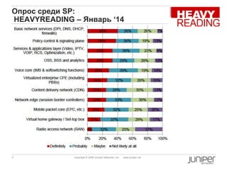 7 Copyright © 2009 Juniper Networks, Inc. www.juniper.net
Опрос среди SP:
HEAVYREADING – Январь „14
 