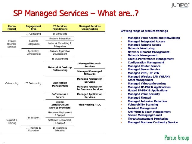 Which Statement Describes A Characteristic Of A Converged Network? Managed Services: Telecom Managed Services