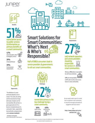 Smart Solutions for Smart Communities: What's Next & Who's Responsible?