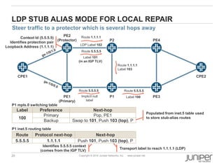 End to End Convergence | PPTX