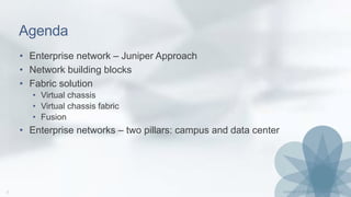 Agenda
• Enterprise network – Juniper Approach
• Network building blocks
• Fabric solution
• Virtual chassis
• Virtual chassis fabric
• Fusion
• Enterprise networks – two pillars: campus and data center
 