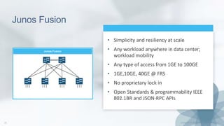 Junos Fusion
Junos Fusion
• Simplicity and resiliency at scale
• Any workload anywhere in data center;
workload mobility
• Any type of access from 1GE to 100GE
• 1GE,10GE, 40GE @ FRS
• No proprietary lock in
• Open Standards & programmability IEEE
802.1BR and JSON-RPC APIs
 