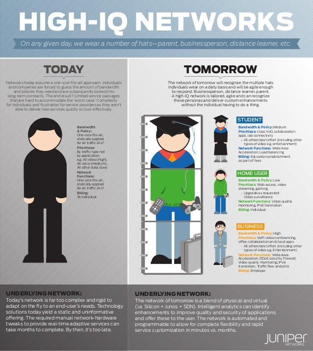 high iq networks