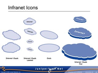 juniper_icon_library_sept_7.ppt