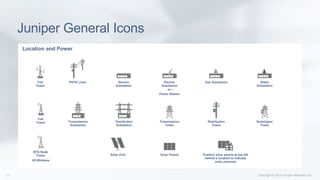 Location and Power
Juniper General Icons
Generic
Substation
Electric
Substation
Gas Substation Water
Substation
PSTN Lines...