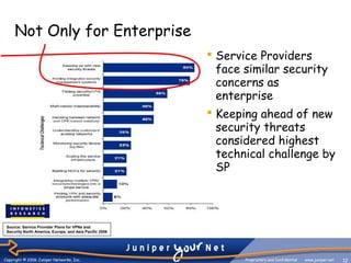 Juniper idp overview | PPT