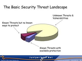 Juniper idp overview | PPT