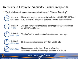 Juniper idp overview | PPT