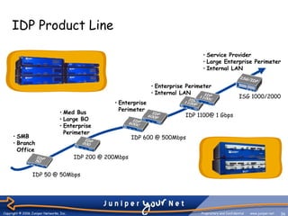 Juniper idp overview | PPT