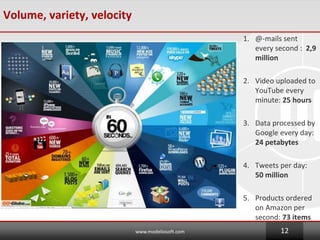 Volume, variety, velocity
1. @-mails sent
every second : 2,9
million
2. Video uploaded to
YouTube every
minute: 25 hours
3. Data processed by
Google every day:
24 petabytes
4. Tweets per day:
50 million
5. Products ordered
on Amazon per
second: 73 items
www.modeliosoft.com 12
 