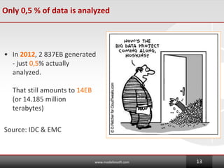 Only 0,5 % of data is analyzed
? In 2012, 2 837EB generated
- just 0,5% actually
analyzed.
That still amounts to 14EB
(or 14.185 million
terabytes)
Source: IDC & EMC
www.modeliosoft.com 13
 