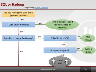 SQL or Hadoop
www.modeliosoft.com 14
Do you have some data and a
problem to solve?
yes
Data fits in memory?
*Inspired by: Aaron Cordova
Data fits on single RAID array?
Tons of options. Dont
need database or
Hadoop
yes
no
no
yes
Solvable with SQL?
Use
MySQL
yes
Can you program?
Write a
prog.
yes
no
no
Dead
end
 