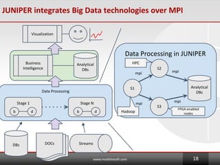 JUNIPER integrates Big Data technologies over MPI
www.modeliosoft.com 18
DOCs
StreamsDBs
Data Processing
Stage 1 Stage N
Business
Intelligence
Analytical
DBs
Visualization
dbdb
DOCsDOCs
Data Processing in JUNIPER
S1
S3
S2
Analytical
DBs
mpi
mpi
mpi
mpi
FPGA-enabled
nodes
Hadoop
HPC
 