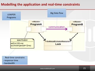 Modelling the application and real-time constraints
www.modeliosoft.com 21
Real-time constrains
- response time
- bandwidth
Big Data flow
JUNIPER
Programs
 
