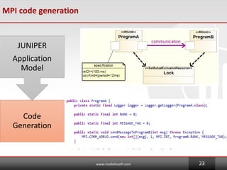 MPI code generation
www.modeliosoft.com 23
Code
Generation
JUNIPER
Application
Model
 