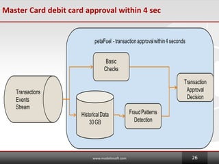 Master Card debit card approval within 4 sec
www.modeliosoft.com 26
petaFuel -transactionapprovalwithin4 seconds
Transactions
Events
Stream
HistoricalData
30GB
Basic
Checks
FraudPatterns
Detection
Transaction
Approval
Decision
 