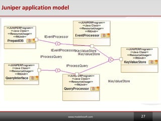 Juniper application model
www.modeliosoft.com 27
 