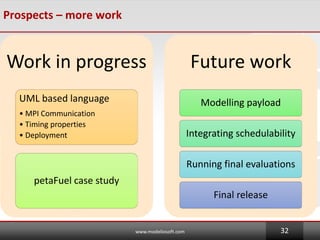Prospects C more work
Work in progress
UML based language
? MPI Communication
? Timing properties
? Deployment
petaFuel case study
Future work
Modelling payload
Integrating schedulability
Running final evaluations
Final release
www.modeliosoft.com 32
 