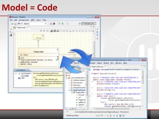 Model = Code
www.modeliosoft.com 7
 