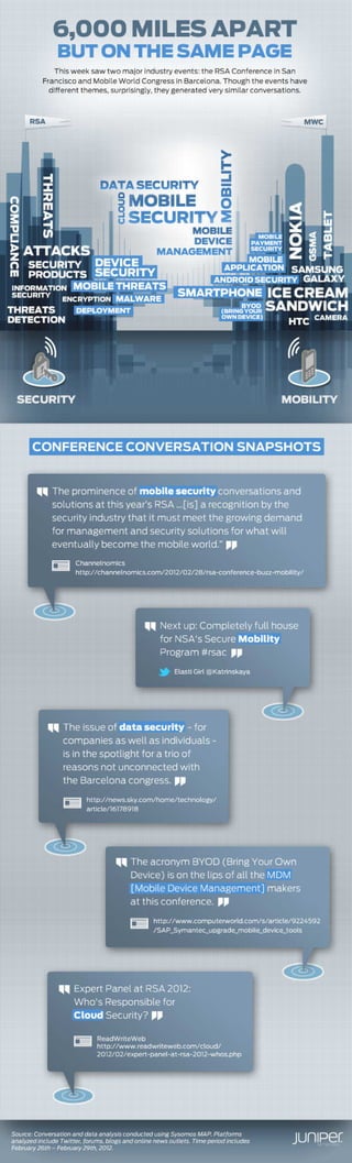Infographic: RSA and MWC 2012