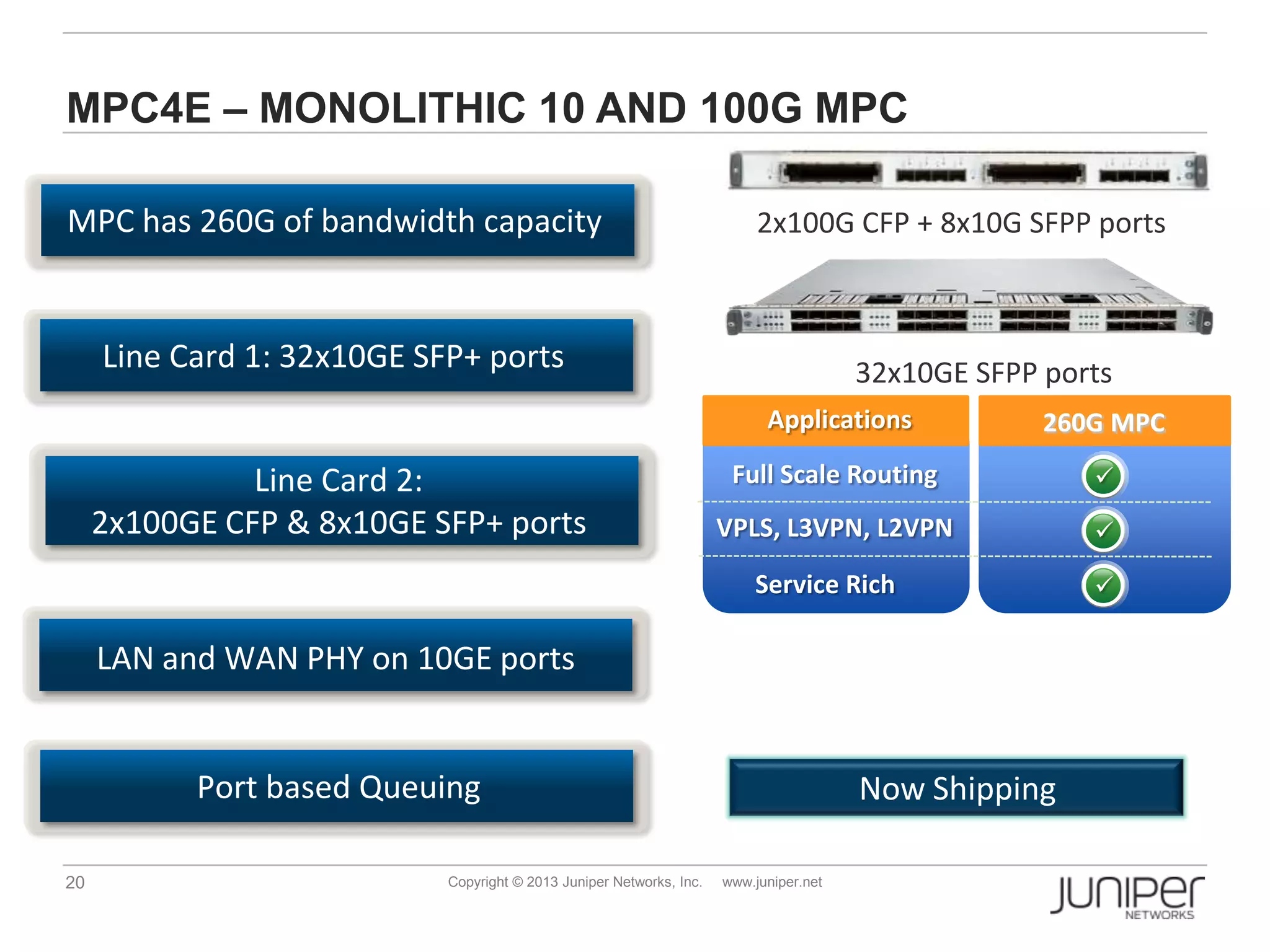 20 Copyright © 2013 Juniper Networks, Inc. www.juniper.net
MPC4E – MONOLITHIC 10 AND 100G MPC
MPC has 260G of bandwidth capacity
Line Card 1: 32x10GE SFP+ ports
Full Scale Routing
Applications 260G MPC
VPLS, L3VPN, L2VPN
Service Rich
Line Card 2:
2x100GE CFP & 8x10GE SFP+ ports
LAN and WAN PHY on 10GE ports
Now ShippingPort based Queuing
32x10GE SFPP ports
2x100G CFP + 8x10G SFPP ports



 