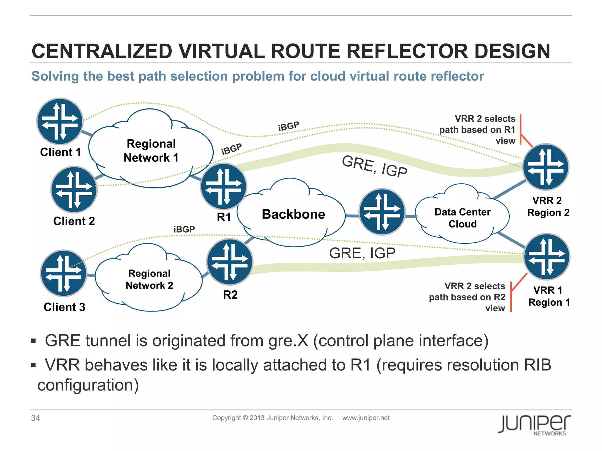 34 Copyright © 2013 Juniper Networks, Inc. www.juniper.net
CENTRALIZED VIRTUAL ROUTE REFLECTOR DESIGN
Solving the best path selection problem for cloud virtual route reflector
VRR 1
Region 1
Regional
Network 2
VRR 2
Region 2Data Center
Cloud
Backbone
GRE, IGP
VRR 2 selects
path based on R1
view
R1
R2
VRR 2 selects
path based on R2
view
 GRE tunnel is originated from gre.X (control plane interface)
 VRR behaves like it is locally attached to R1 (requires resolution RIB
configuration)
Client 2
Client 1
Regional
Network 1
Client 3
iBGP
 