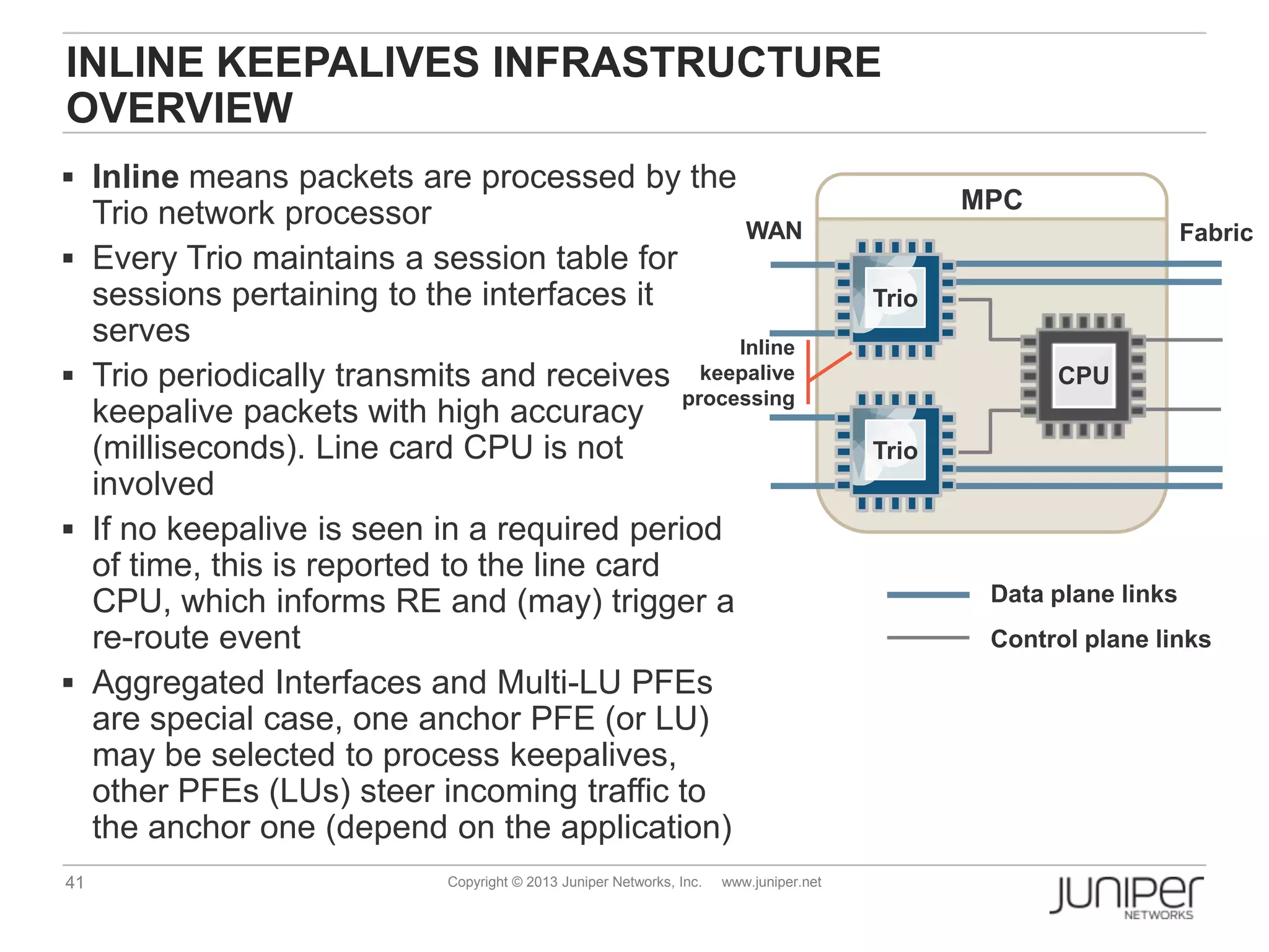 41 Copyright © 2013 Juniper Networks, Inc. www.juniper.net
INLINE KEEPALIVES INFRASTRUCTURE
OVERVIEW
MPC
CPU
WAN Fabric
Data plane links
Control plane links
Inline
keepalive
processing
 Inline means packets are processed by the
Trio network processor
 Every Trio maintains a session table for
sessions pertaining to the interfaces it
serves
 Trio periodically transmits and receives
keepalive packets with high accuracy
(milliseconds). Line card CPU is not
involved
 If no keepalive is seen in a required period
of time, this is reported to the line card
CPU, which informs RE and (may) trigger a
re-route event
 Aggregated Interfaces and Multi-LU PFEs
are special case, one anchor PFE (or LU)
may be selected to process keepalives,
other PFEs (LUs) steer incoming traffic to
the anchor one (depend on the application)
Trio
Trio
 