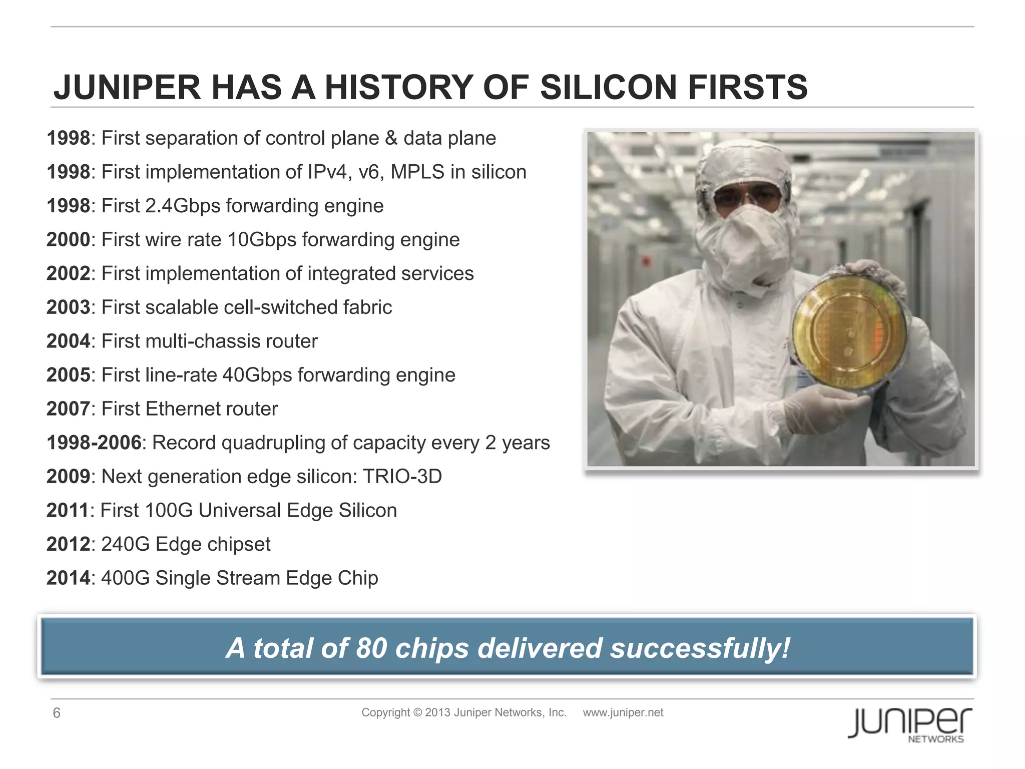 6 Copyright © 2013 Juniper Networks, Inc. www.juniper.net
1998: First separation of control plane & data plane
1998: First implementation of IPv4, v6, MPLS in silicon
1998: First 2.4Gbps forwarding engine
2000: First wire rate 10Gbps forwarding engine
2002: First implementation of integrated services
2003: First scalable cell-switched fabric
2004: First multi-chassis router
2005: First line-rate 40Gbps forwarding engine
2007: First Ethernet router
1998-2006: Record quadrupling of capacity every 2 years
2009: Next generation edge silicon: TRIO-3D
2011: First 100G Universal Edge Silicon
2012: 240G Edge chipset
2014: 400G Single Stream Edge Chip
A total of 80 chips delivered successfully!
JUNIPER HAS A HISTORY OF SILICON FIRSTS
 