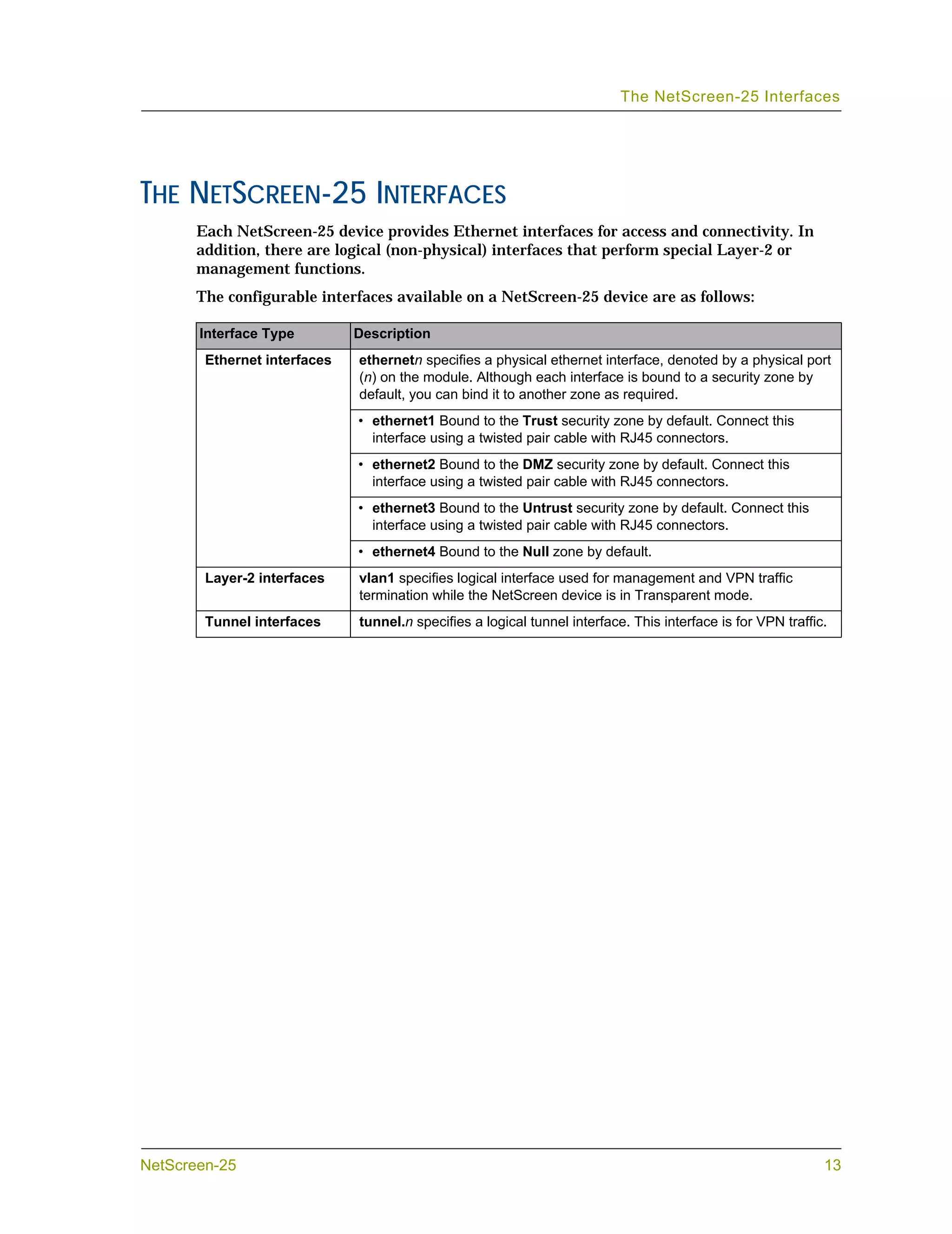 The NetScreen-25 Interfaces




THE NETSCREEN-25 INTERFACES
       Each NetScreen-25 device provides Ethernet interfaces for access and connectivity. In
       addition, there are logical (non-physical) interfaces that perform special Layer-2 or
       management functions.
       The configurable interfaces available on a NetScreen-25 device are as follows:

       Interface Type         Description
        Ethernet interfaces   ethernetn specifies a physical ethernet interface, denoted by a physical port
                              (n) on the module. Although each interface is bound to a security zone by
                              default, you can bind it to another zone as required.
                              • ethernet1 Bound to the Trust security zone by default. Connect this
                                interface using a twisted pair cable with RJ45 connectors.
                              • ethernet2 Bound to the DMZ security zone by default. Connect this
                                interface using a twisted pair cable with RJ45 connectors.
                              • ethernet3 Bound to the Untrust security zone by default. Connect this
                                interface using a twisted pair cable with RJ45 connectors.
                              • ethernet4 Bound to the Null zone by default.
        Layer-2 interfaces    vlan1 specifies logical interface used for management and VPN traffic
                              termination while the NetScreen device is in Transparent mode.
        Tunnel interfaces     tunnel.n specifies a logical tunnel interface. This interface is for VPN traffic.




NetScreen-25                                                                                                  13
 