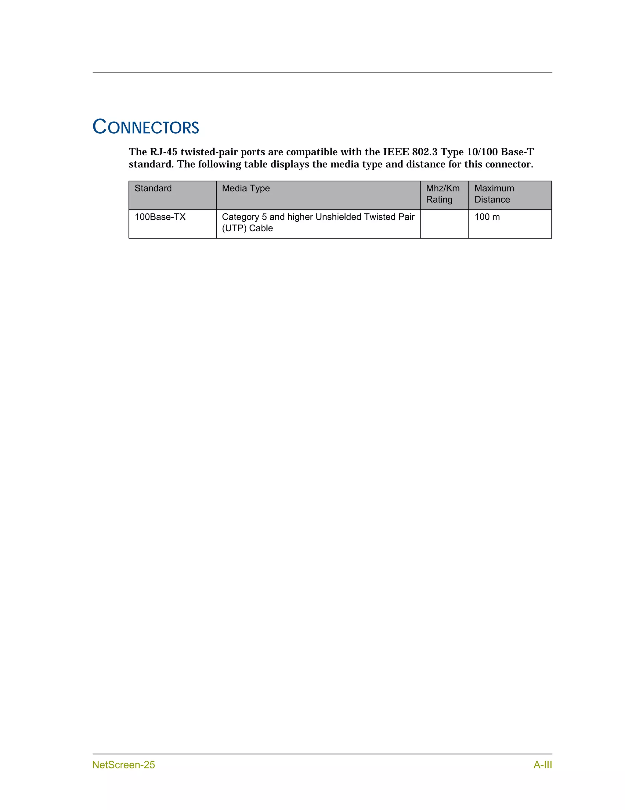 CONNECTORS
       The RJ-45 twisted-pair ports are compatible with the IEEE 802.3 Type 10/100 Base-T
       standard. The following table displays the media type and distance for this connector.

        Standard          Media Type                                      Mhz/Km   Maximum
                                                                          Rating   Distance
        100Base-TX        Category 5 and higher Unshielded Twisted Pair            100 m
                          (UTP) Cable




NetScreen-25                                                                                  A-III
 
