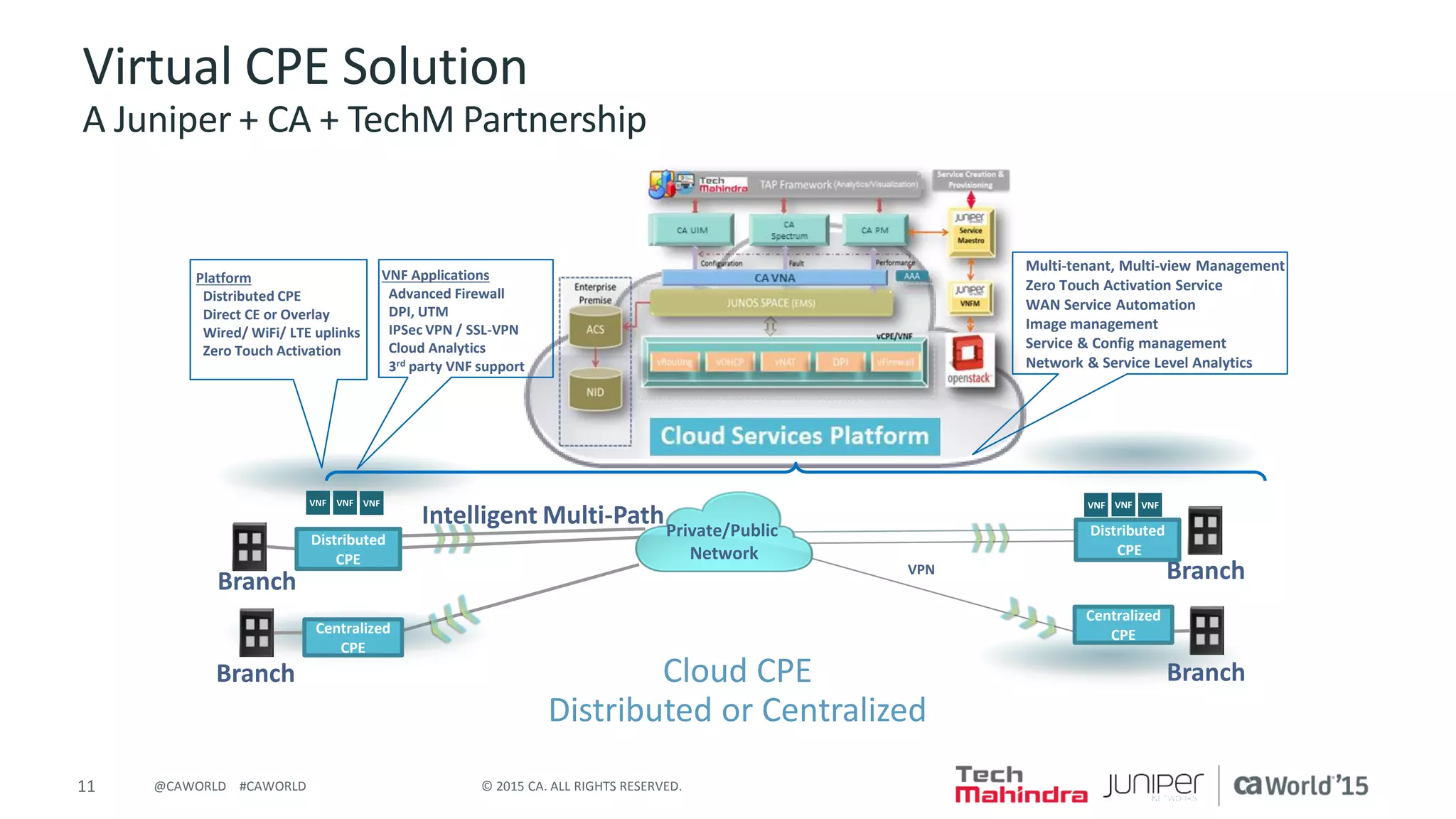 11 © 2015 CA. ALL RIGHTS RESERVED.@CAWORLD #CAWORLD
Branch
Intelligent Multi-Path
Platform
Distributed CPE
Direct CE or Overlay
Wired/ WiFi/ LTE uplinks
Zero Touch Activation
VNF Applications
Advanced Firewall
DPI, UTM
IPSec VPN / SSL-VPN
Cloud Analytics
3rd party VNF support
Multi-tenant, Multi-view Management
Zero Touch Activation Service
WAN Service Automation
Image management
Service & Config management
Network & Service Level Analytics
VPN
Private/Public
Network
VNF VNF VNF VNF VNF VNF
Branch
Branch BranchCloud CPE
Distributed or Centralized
Virtual CPE Solution
A Juniper + CA + TechM Partnership
Distributed
CPE
Centralized
CPE
Distributed
CPE
Centralized
CPE
 
