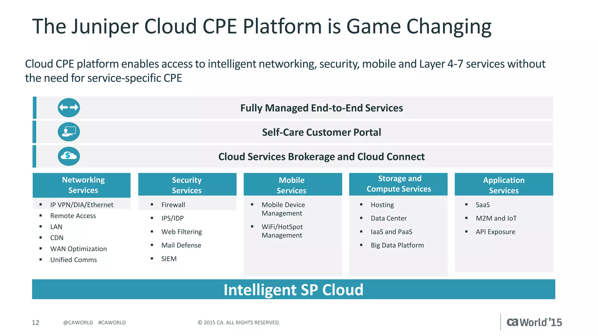12 © 2015 CA. ALL RIGHTS RESERVED.@CAWORLD #CAWORLD
Cloud Services Brokerage and Cloud Connect
The Juniper Cloud CPE Platform is Game Changing
Cloud CPE platform enables access to intelligent networking, security, mobile and Layer 4-7 services without
the need for service-specific CPE
Intelligent SP Cloud
Self-Care Customer Portal
Fully Managed End-to-End Services
 IP VPN/DIA/Ethernet
 Remote Access
 LAN
 CDN
 WAN Optimization
 Unified Comms
Networking
Services
 Firewall
 IPS/IDP
 Web Filtering
 Mail Defense
 SIEM
Security
Services
 Mobile Device
Management
 WiFi/HotSpot
Management
Mobile
Services
 Hosting
 Data Center
 IaaS and PaaS
 Big Data Platform
Storage and
Compute Services
 SaaS
 M2M and IoT
 API Exposure
Application
Services
 