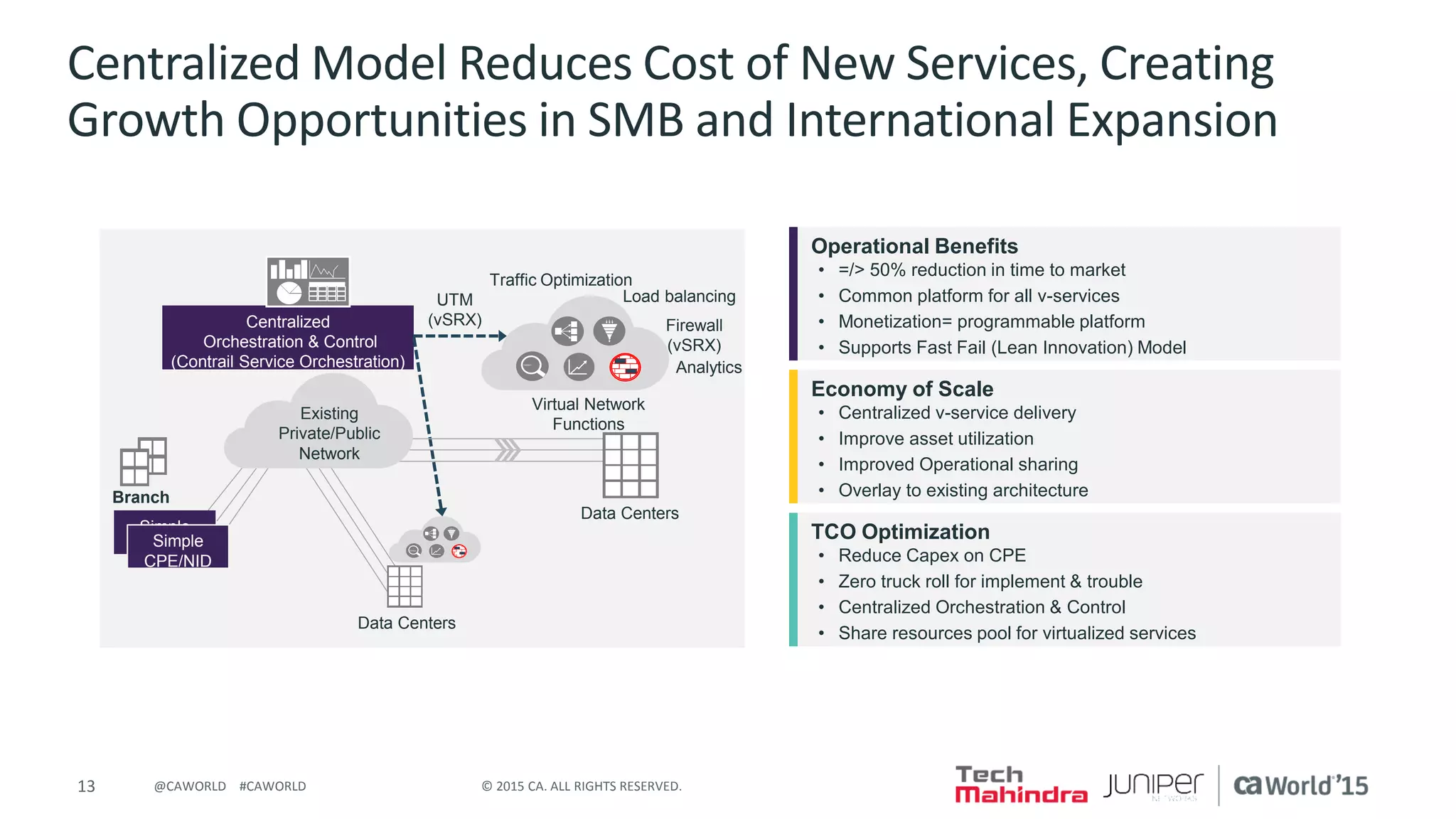 13 © 2015 CA. ALL RIGHTS RESERVED.@CAWORLD #CAWORLD
Centralized Model Reduces Cost of New Services, Creating
Growth Opportunities in SMB and International Expansion
Economy of Scale
• Centralized v-service delivery
• Improve asset utilization
• Improved Operational sharing
• Overlay to existing architecture
TCO Optimization
• Reduce Capex on CPE
• Zero truck roll for implement & trouble
• Centralized Orchestration & Control
• Share resources pool for virtualized services
Operational Benefits
• =/> 50% reduction in time to market
• Common platform for all v-services
• Monetization= programmable platform
• Supports Fast Fail (Lean Innovation) Model
THREAT
THREA
T
Virtual Network
Functions
Centralized
Orchestration & Control
(Contrail Service Orchestration)
Branch
UTM
(vSRX)
Data Centers
Data Centers
Firewall
(vSRX)
Load balancing
Traffic Optimization
Analytics
Existing
Private/Public
Network
Simple
CPE/NIDSimple
CPE/NID
 