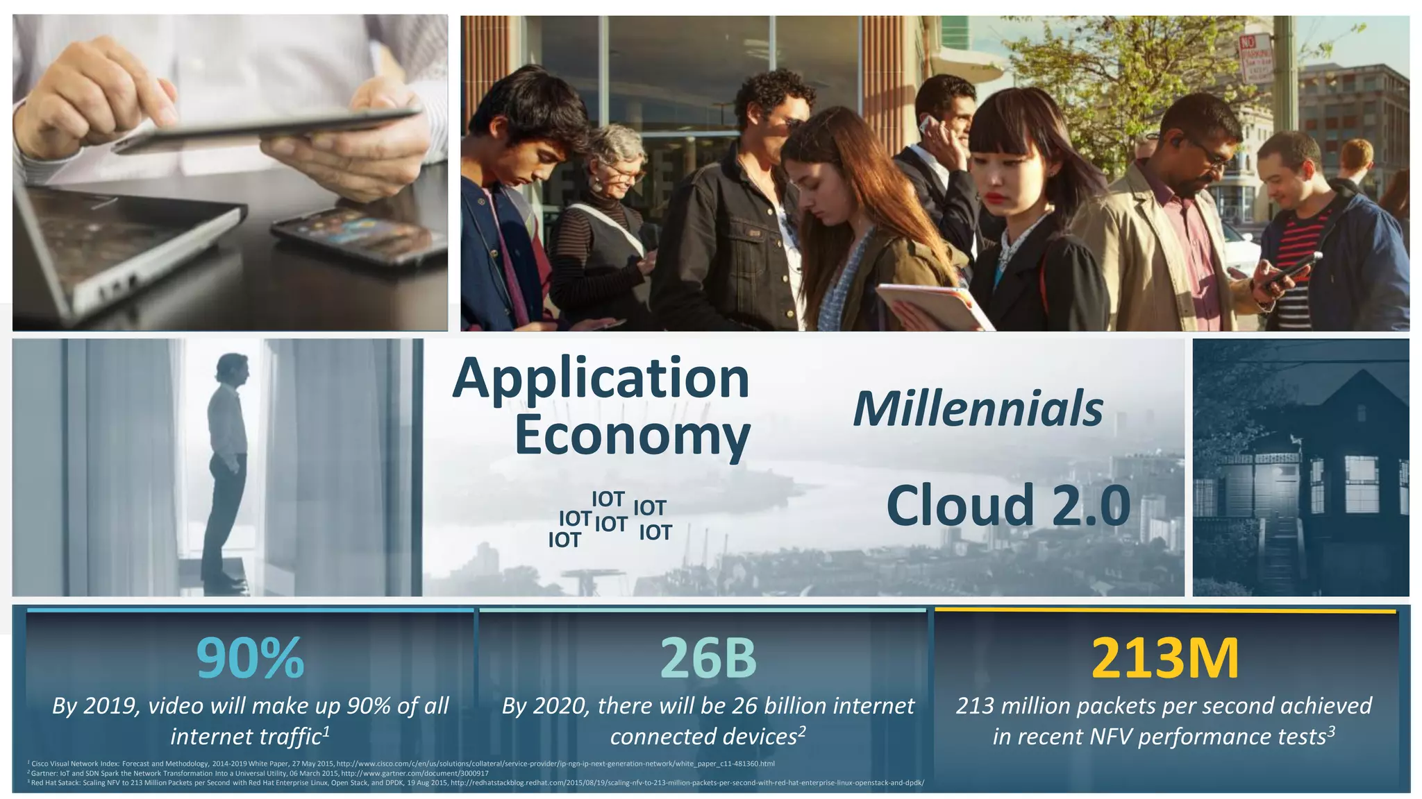 5 © 2015 CA. ALL RIGHTS RESERVED.@CAWORLD #CAWORLD
Software Defined Networking
&
Network Function Virtualization
90%
By 2019, video will make up 90% of all
internet traffic1
213M
213 million packets per second achieved
in recent NFV performance tests3
26B
By 2020, there will be 26 billion internet
connected devices2
1 Cisco Visual Network Index: Forecast and Methodology, 2014-2019 White Paper, 27 May 2015, http://www.cisco.com/c/en/us/solutions/collateral/service-provider/ip-ngn-ip-next-generation-network/white_paper_c11-481360.html
2 Gartner: IoT and SDN Spark the Network Transformation Into a Universal Utility, 06 March 2015, http://www.gartner.com/document/3000917
3 Red Hat Satack: Scaling NFV to 213 Million Packets per Second with Red Hat Enterprise Linux, Open Stack, and DPDK, 19 Aug 2015, http://redhatstackblog.redhat.com/2015/08/19/scaling-nfv-to-213-million-packets-per-second-with-red-hat-enterprise-linux-openstack-and-dpdk/
Application
Economy
http://blogs.cisco.com/getyourbuildon/sdn-makes-network-
management-a-first-class-citizen-infrastructure-software
“SDN makes network
management a first
class citizen”
Cloud 2.0IOT
Millennials
IOT
IOT
IOT
IOTIOT
 