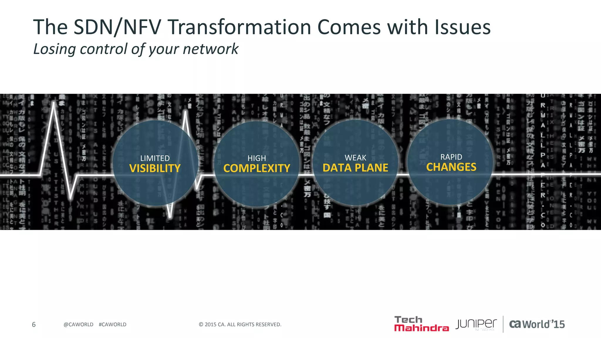 6 © 2015 CA. ALL RIGHTS RESERVED.@CAWORLD #CAWORLD
The SDN/NFV Transformation Comes with Issues
Losing control of your network
HIGH
COMPLEXITY
RAPID
CHANGES
WEAK
DATA PLANE
LIMITED
VISIBILITY
 