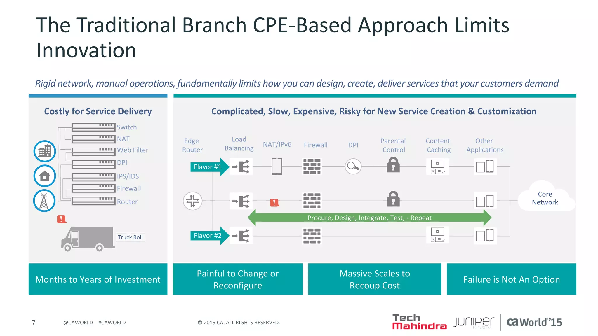 7 © 2015 CA. ALL RIGHTS RESERVED.@CAWORLD #CAWORLD
The Traditional Branch CPE-Based Approach Limits
Innovation
Rigid network, manual operations,fundamentally limits how you can design,create, deliver services that your customers demand
Months to Years of Investment
Painful to Change or
Reconfigure
Massive Scales to
Recoup Cost
Failure is Not An Option
Complicated, Slow, Expensive, Risky for New Service Creation & Customization
NAT/IPv6 Firewall DPI
Parental
Control
Content
Caching
Other
Applications
Edge
Router
Load
Balancing
Core
Network
Flavor #1
Procure, Design, Integrate, Test, - Repeat
Flavor #2
Costly for Service Delivery
Web Filter
NAT
DPI
IPS/IDS
Firewall
Router
Switch
Truck Roll
 