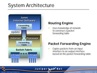 System Architecture

                               Junos
                               Junos
                         Internet Software
                         Internet Software
                                                        Routing Engine
                                    Forwarding
                                       Table            §   Uses knowledge of network
                                                            to construct a packet
                     Update
                                                            forwarding table

                    Internet
                    Internet               Processor
                                           Processor
                                    Forwarding
                                       Table            Packet Forwarding Engine
                                                        §   Copies packets from an input
                               Switch Fabric
                                                            interface to an output interface
                    I/O Card                 I/O Card       based on the packet forwarding table




Copyright © 2003 Juniper Networks, Inc.                                   Proprietary and Confidential   www.juniper.net   19
 