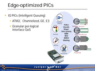 Edge-optimized PICs

       § IQ PICs (Intelligent Queuing)
                 • ATM2, Channelized, GE, E3        Shaping &
                                                     Policing
                                                               Police
                 • Granular per-logical                      Classify      Multilink Services

                   interface QoS                              Shape
                                                           Strict priority
                                               Queuing         WRR            Dedicated Access
                                                                RED
                                                               WRED
                                                             Marking

                                               Marking
                                                                                           Channelization



                                                          Accounting               Fractional




Copyright © 2003 Juniper Networks, Inc.                           Proprietary and Confidential     www.juniper.net   27
 