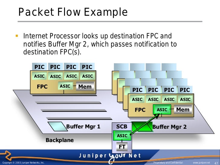 Juniper Platform Overview