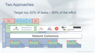 Automation in Network Lifecycle Management - Bay Area Juniper Meetup | PDF